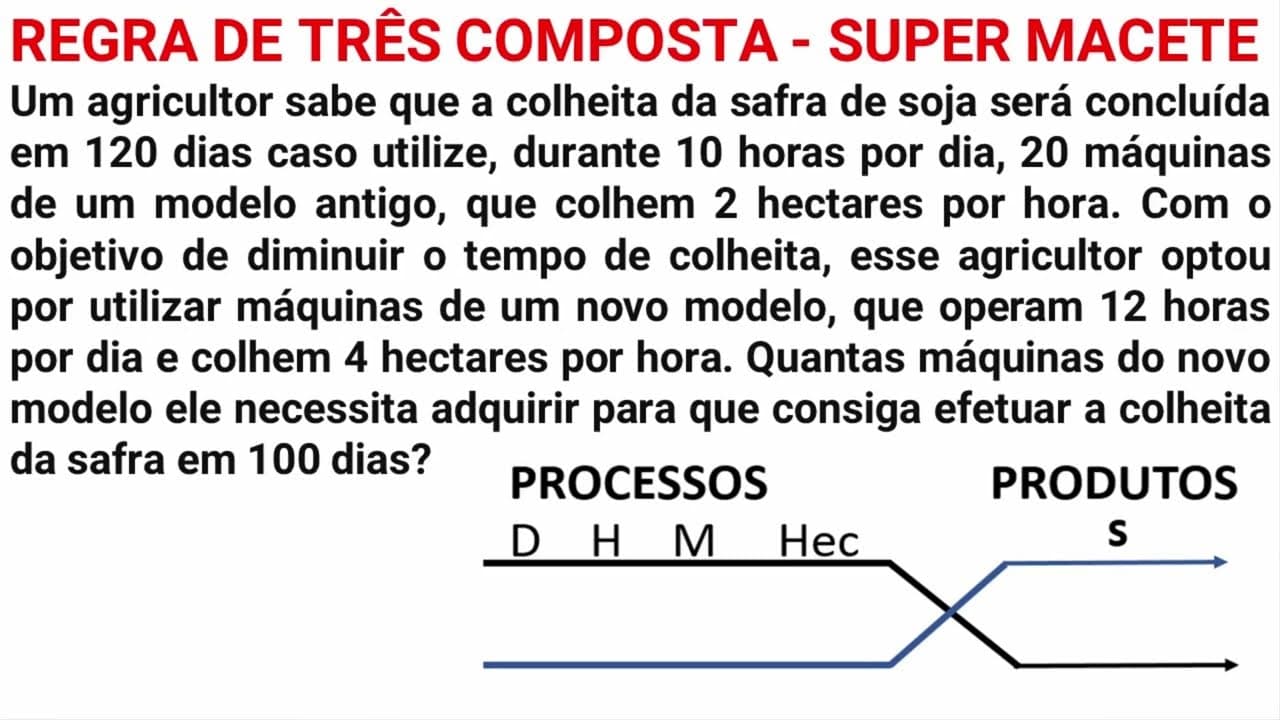 Thumbnail: REGRA DE TRÊS COMPOSTA - SUPER MACETE - Um agricultor sabe que a colheita da safra de soja será...