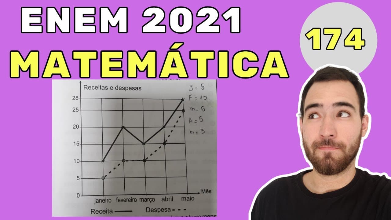 Thumbnail: ENEM 2021 CADERNO CINZA QUESTÃO 174 | LUCRO | A receita R de uma empresa ao final de um