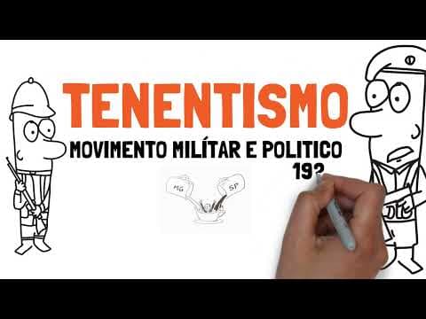 Thumbnail da aula: MOVIMENTO TENENTISTA #TENENTISMO
