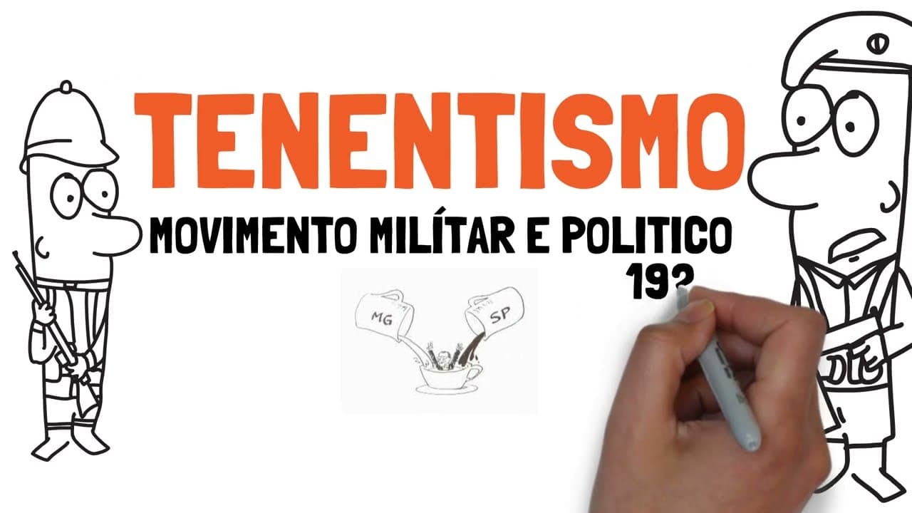 Thumbnail: MOVIMENTO TENENTISTA #TENENTISMO