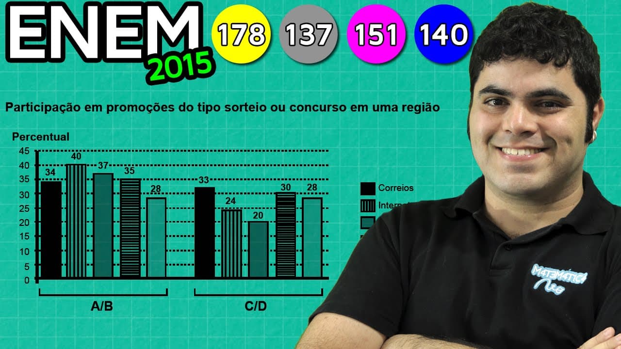 Thumbnail: ENEM 2015 Matemática #5 - Interpretação de Gráfico de Barras (questão muito fácil)