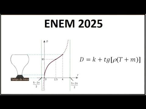 Thumbnail da aula: TRIGONOMETRIA - ENEM 2025