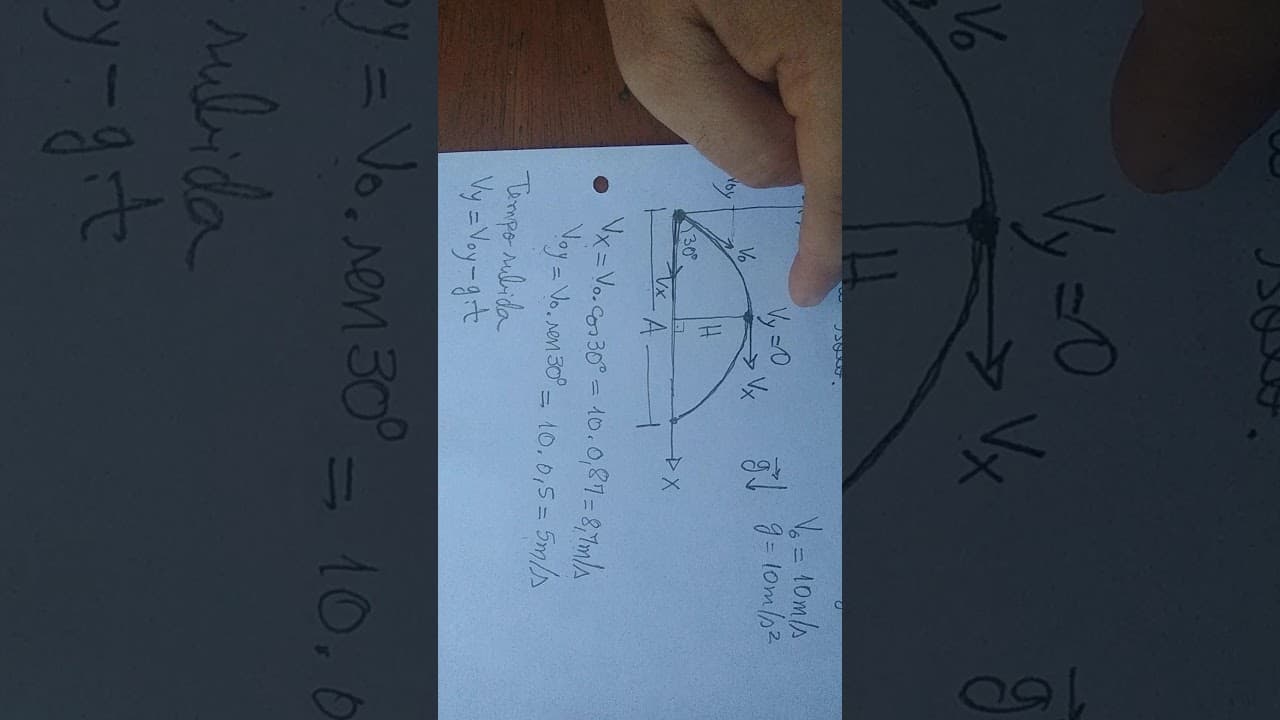Thumbnail: Exercícios de Lançamento oblíquo vestibular UFMG