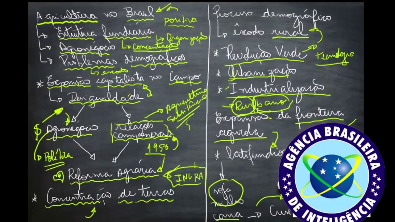 Thumbnail: ⚡Estrutura fundiária e Agronegócio Geografia para concursos