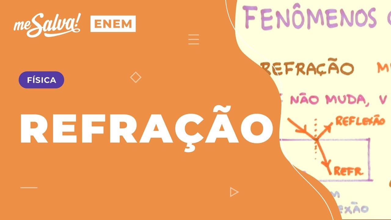 Thumbnail: Refração Aula 7 OND07