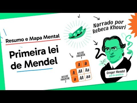 Thumbnail da aula: O Experimento de Mendel: Como as Leis da Genética Mudaram a Ciência | Biologia para o Enem