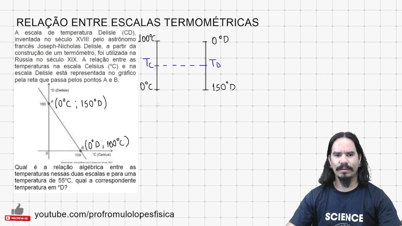 Thumbnail: Relação entre escalas termométricas