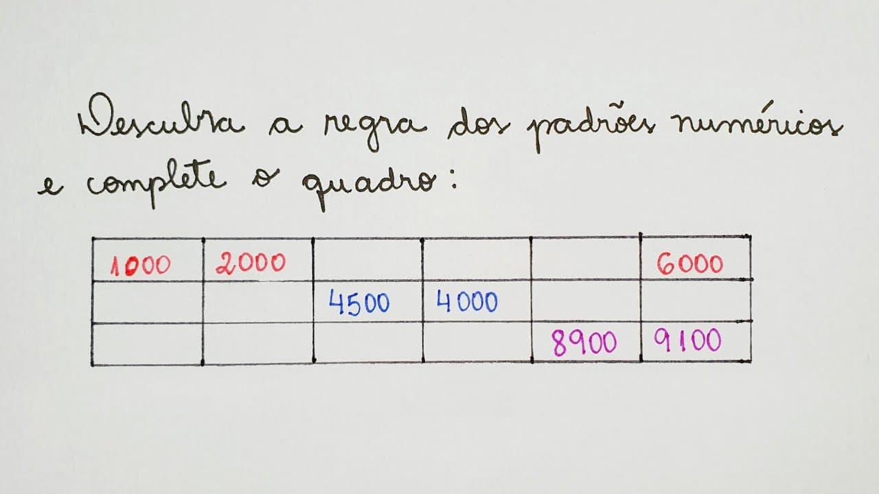 Thumbnail: ▶️ Padrões Numéricos - Sequência - Professora Angela Matemática