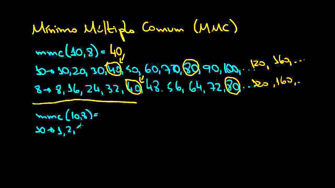 Thumbnail: Mínimo Múltiplo Comum - MMC - Parte 1 | Matemática Rio