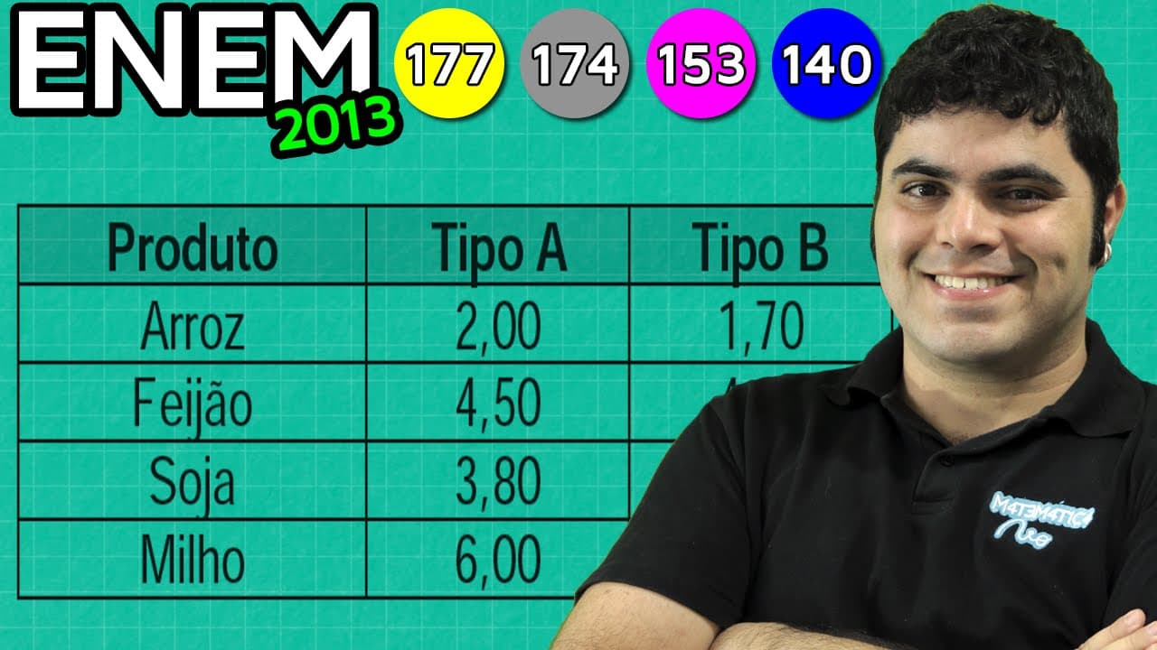 Thumbnail: ENEM 2013 Matemática #5 - Porcentagem e Análise de Preço Proporcional