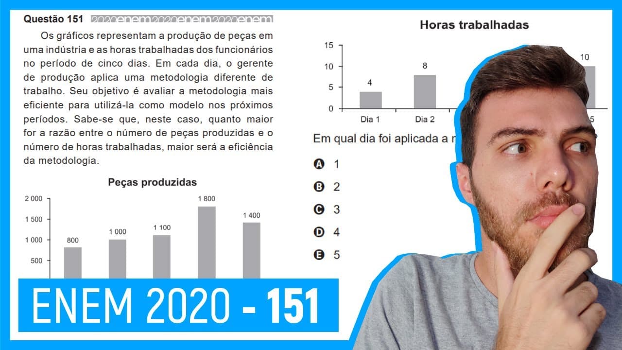 Thumbnail: 🛑Questão 151 Enem 2020 - Resolução Passo a Passo -  Os gráficos representam a produção de peças