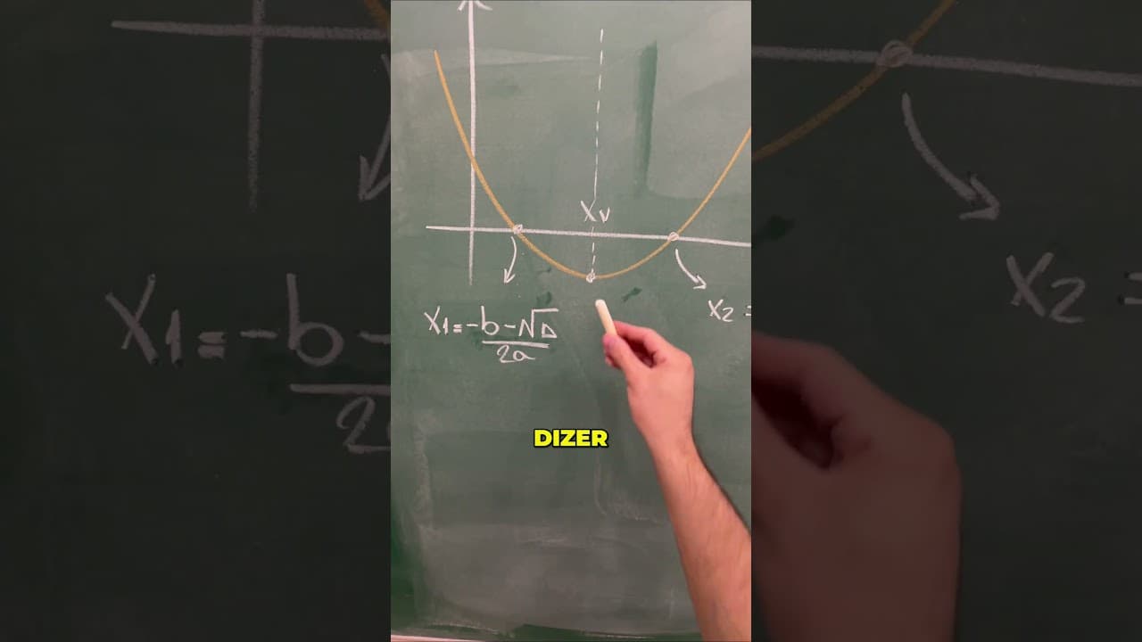 Thumbnail: Encontrando o vértice de um jeito inusitado