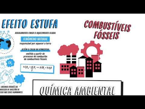 Thumbnail da aula: QUÍMICA AMBIENTAL | QUER QUE DESENHE | DESCOMPLICA