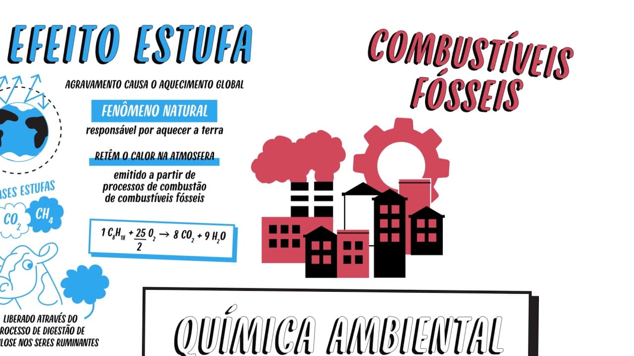 Thumbnail: QUÍMICA AMBIENTAL | QUER QUE DESENHE | DESCOMPLICA