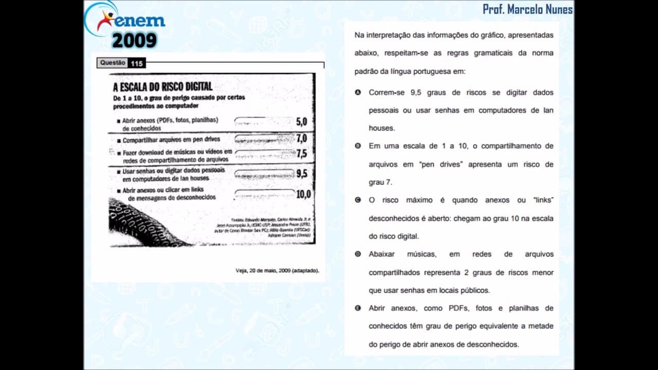 Thumbnail: Enem 2009 (PPL): regras gramaticais.