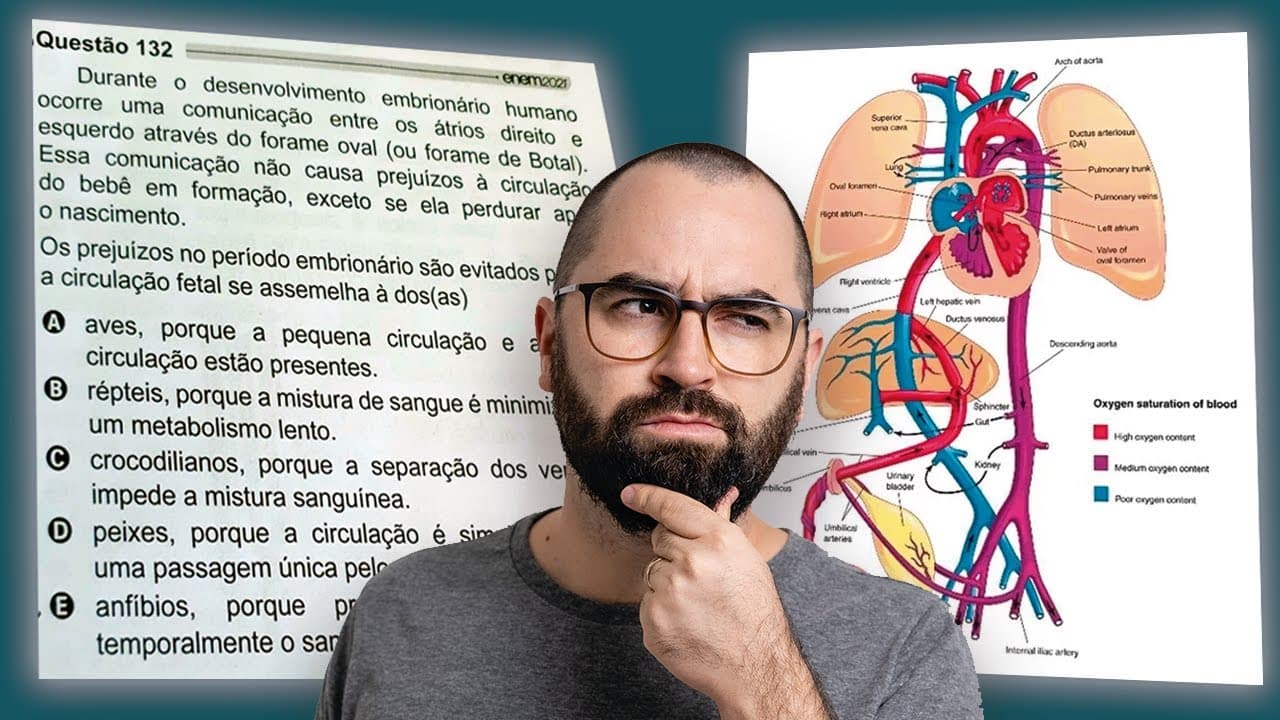 Thumbnail: A QUESTÃO MAIS DIFÍCIL DO ENEM 2021? (BIOLOGIA)