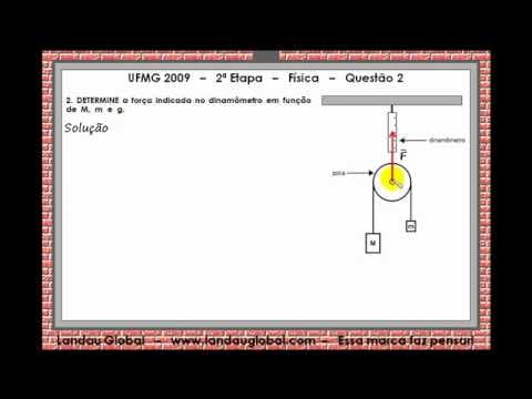 Thumbnail da aula: UFMG_2009_FIS_P2_Q2