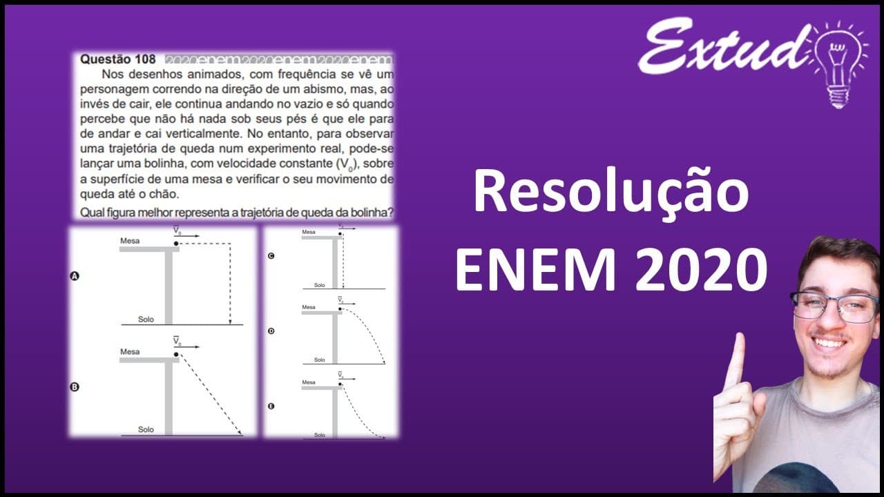 Thumbnail: RESOLUÇÃO ENEM 2020 -  Nos desenhos animados, com frequência se vê um [...]