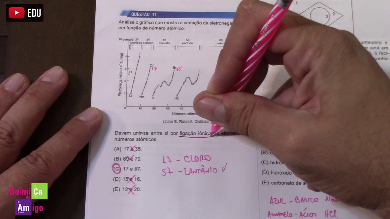 Thumbnail: Comentários UNESP 2018 - Meio do ano - Química