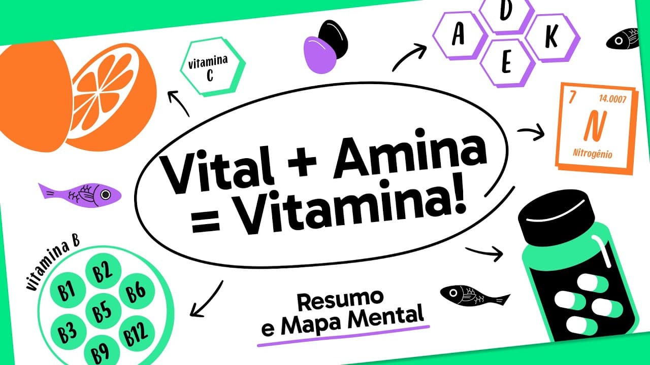 Thumbnail: FUNÇÃO DAS VITAMINAS | QUER QUE DESENHE | DESCOMPLICA