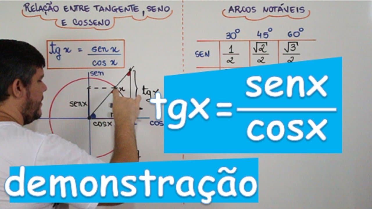 Thumbnail: RELAÇÃO ENTRE TANGENTE, SENO E COSSENO (DEMONSTRAÇÃO) (AULA 10/24)