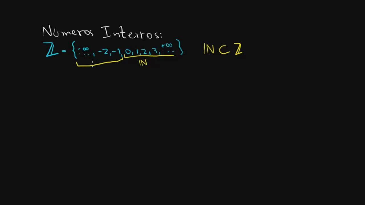 Thumbnail: Números Inteiros | Matemática Rio