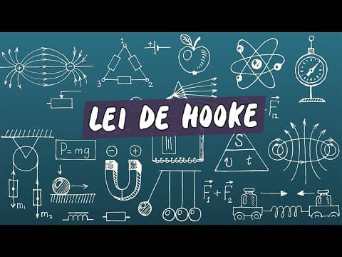 Thumbnail da aula: Lei de Hooke - Brasil Escola