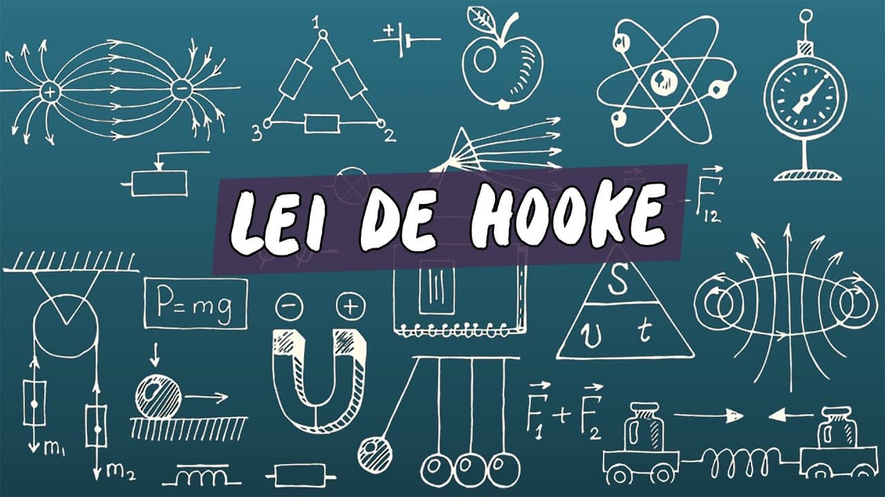 Thumbnail: Lei de Hooke - Brasil Escola