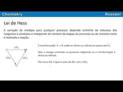 Thumbnail da aula: UFRGS 2011 Q43 - Lei de Hess