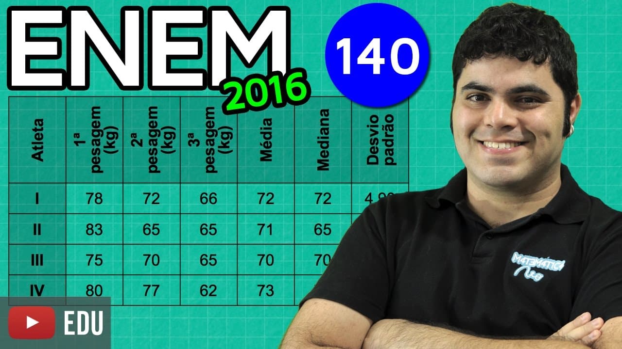 Thumbnail: ENEM 2016 Matemática #05 - Conceito de Desvio Padrão (questão fácil)