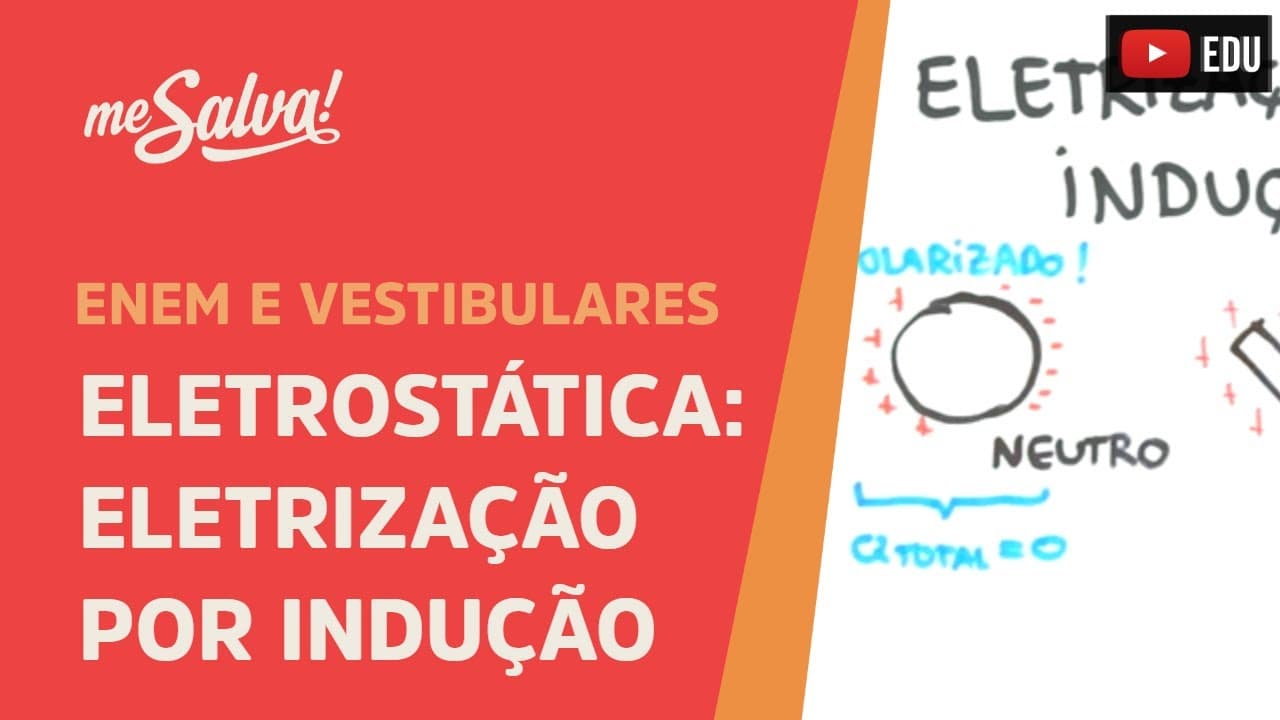 Thumbnail: Me Salva! ELT08 - Eletrostática - Eletrização por Indução