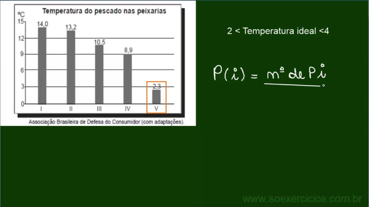 Thumbnail: Resolução da questão 34 de Matemática - 'Prova amarela' do ENEM de 2007