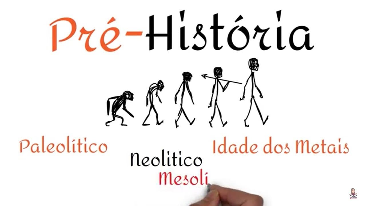 Thumbnail: A Pré-História - Paleolítico, Neolítico, Mesolítico e Idade dos Metais