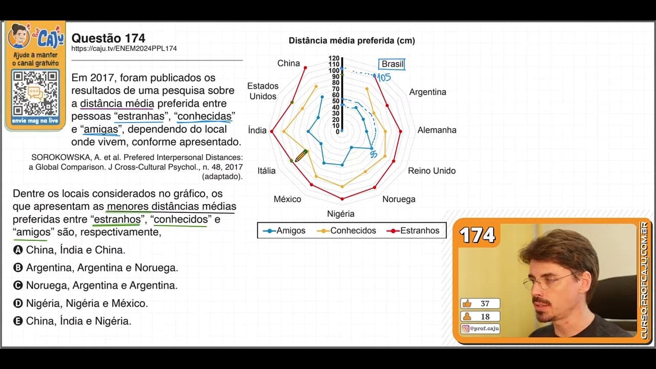 Thumbnail: [ENEM 2024 PPL] 174 📘 INTERPRETAÇÃO DE GRÁFICOS Em 2017, foram publicados os resultados de uma