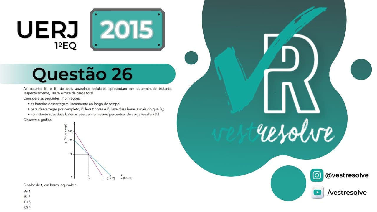 Thumbnail: Matemática - L5 - Uerj 2015