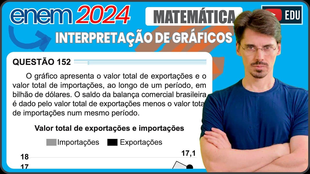 Thumbnail: [ENEM 2024] 152 📘INTERPRETAÇÃO DE GRÁFICOS O gráfico apresenta o valor total de exportações e o
