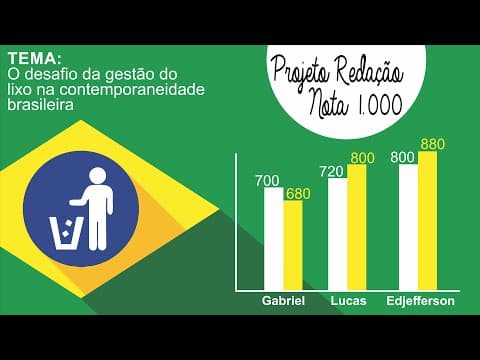 Thumbnail da aula: Redação nota 1000 - Desafio da gestão do lixo na contemporaneidade brasileira.