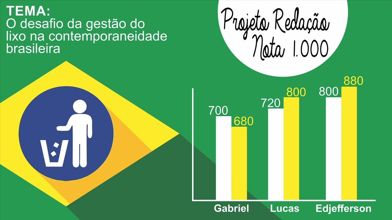 Thumbnail: Redação nota 1000 - Desafio da gestão do lixo na contemporaneidade brasileira.