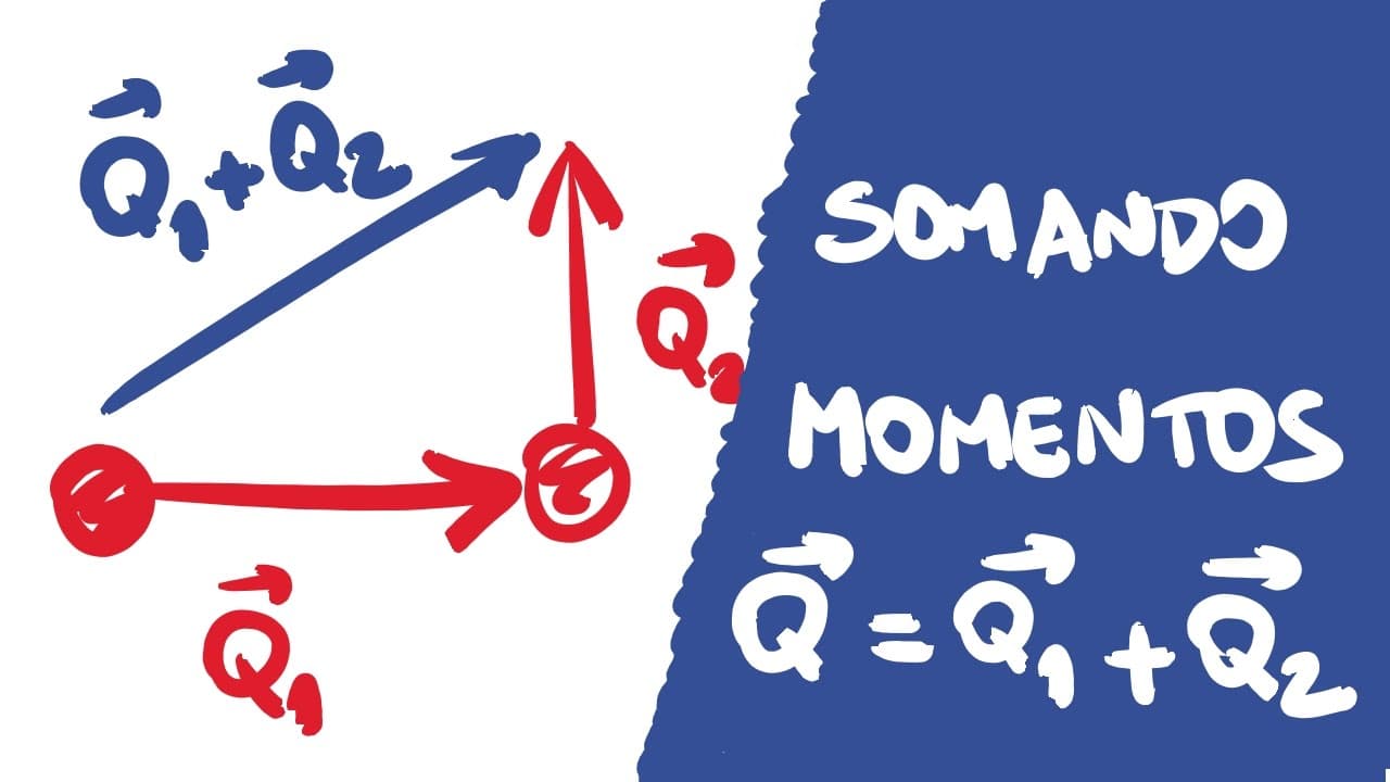Thumbnail: Quantidade de movimento - Soma vetorial