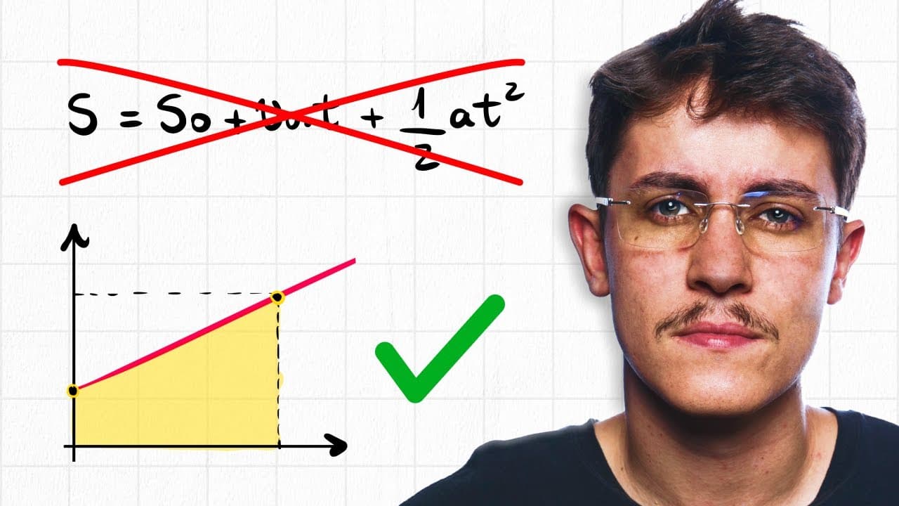 Thumbnail: Como construir a Função Horária da Posição para o Movimento Uniformemente Variado?
