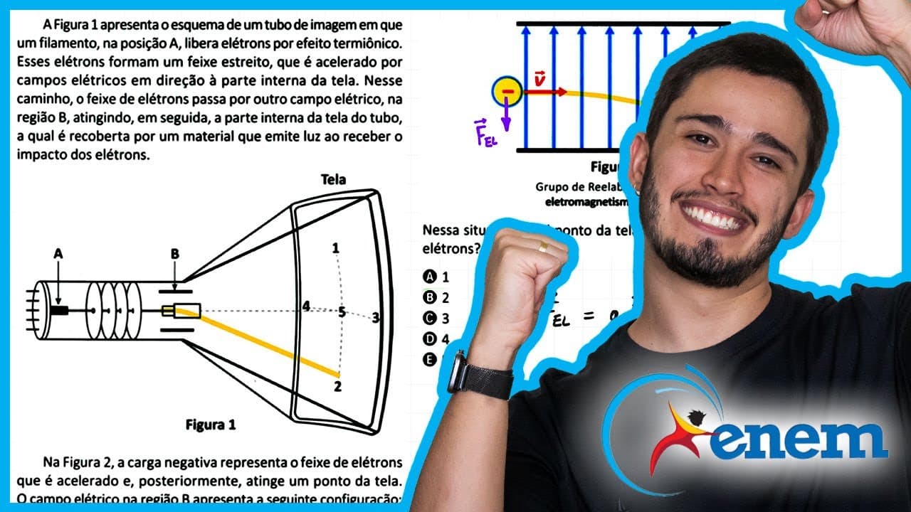 Thumbnail: ENEM 2025 - A Figura 1 apresenta o esquema de um tubo de imagem em que um filamento, na posiçaõ A