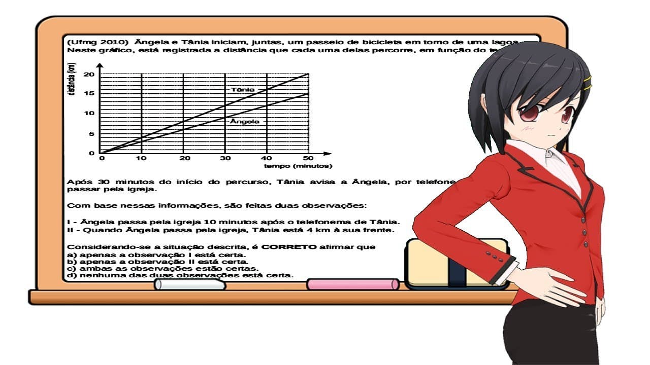 Thumbnail: Análise gráfica na UFMG (cinemática)