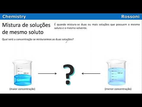 Thumbnail da aula: UFRGS 2020 Questão 44 - Diluição e Mistura de soluções de mesmo soluto