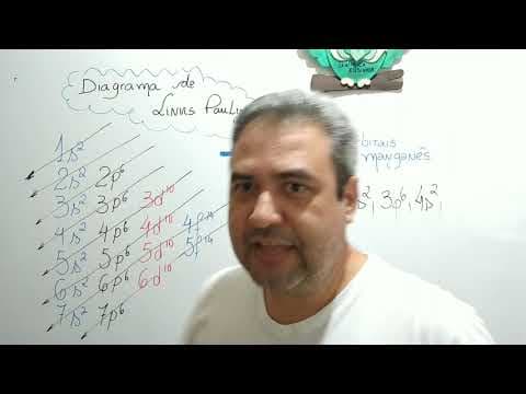 Thumbnail da aula: Como distribuir os elétrons? DISTRIBUIÇÃO ELETRÔNICA - Diagrama de Linus Pauling. Exercícios