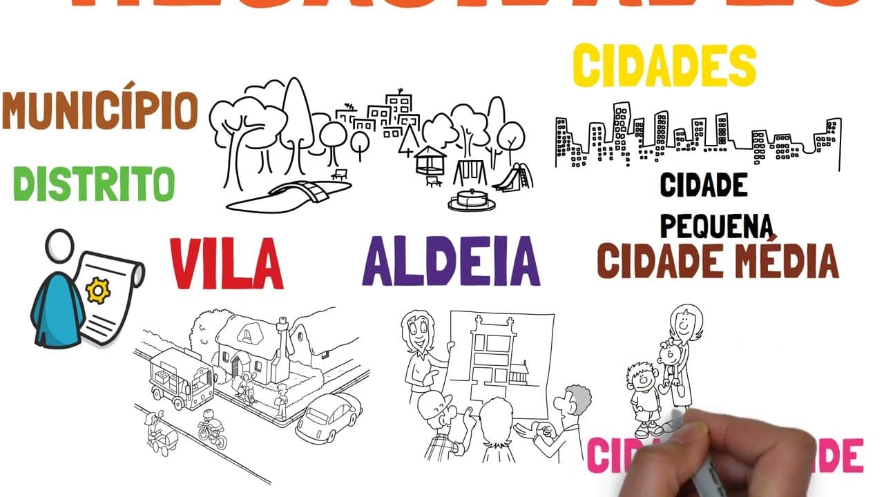 Thumbnail: CIDADE GLOBAL E MEGACIDADES