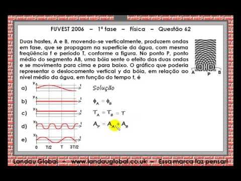 Thumbnail da aula: FUVEST USP 2006 FIS P1 Q62