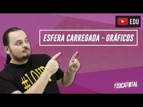 Thumbnail da aula: Esfera Carregada em Equilíbrio Eletrostático| Gráficos | Física em Questões 253