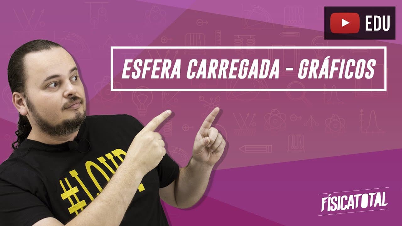 Thumbnail: Esfera Carregada em Equilíbrio Eletrostático| Gráficos | Física em Questões 253