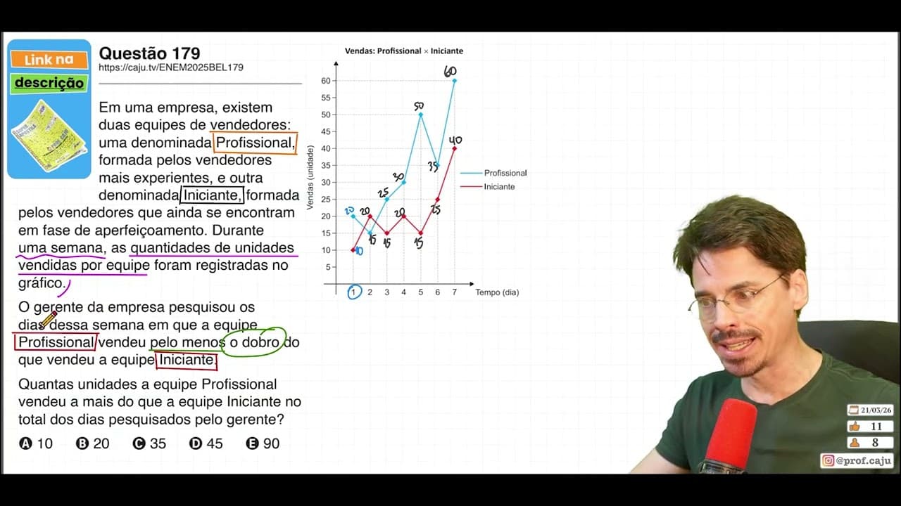 Thumbnail: [ENEM 2025 Belém] 179 📘 INTERPRETAÇÃO DE GRÁFICOS Em uma empresa, existem duas equipes de vendedores