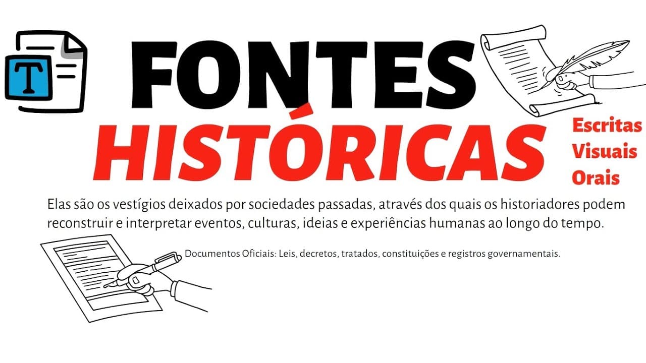 Thumbnail: FONTES HISTÓRICAS - ESCRITAS, VISUAIS E ORAIS #fonteshistoricas